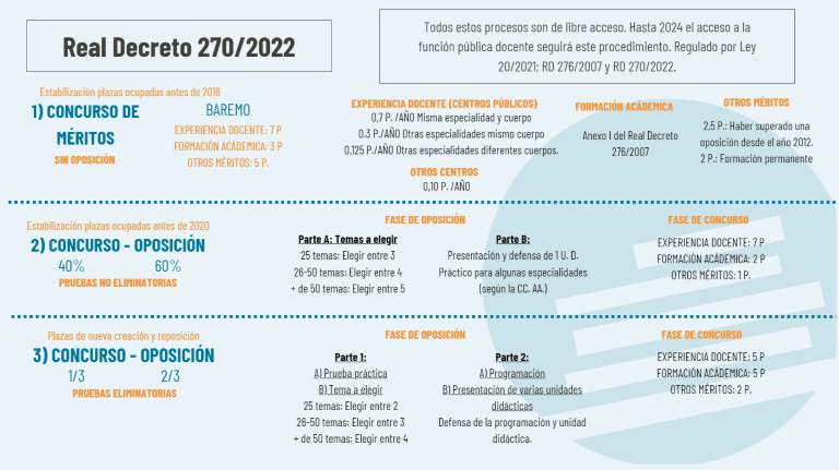 resumen real decreto 270-2022